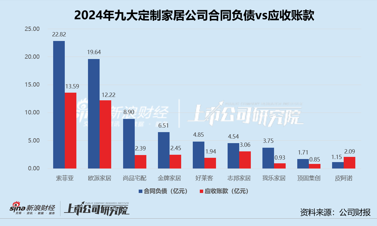 定制家居年報(bào) | 頂固集創(chuàng)、皮阿諾經(jīng)營(yíng)現(xiàn)金轉(zhuǎn)為凈流出 平均資產(chǎn)負(fù)債率微增0.6%  第2張