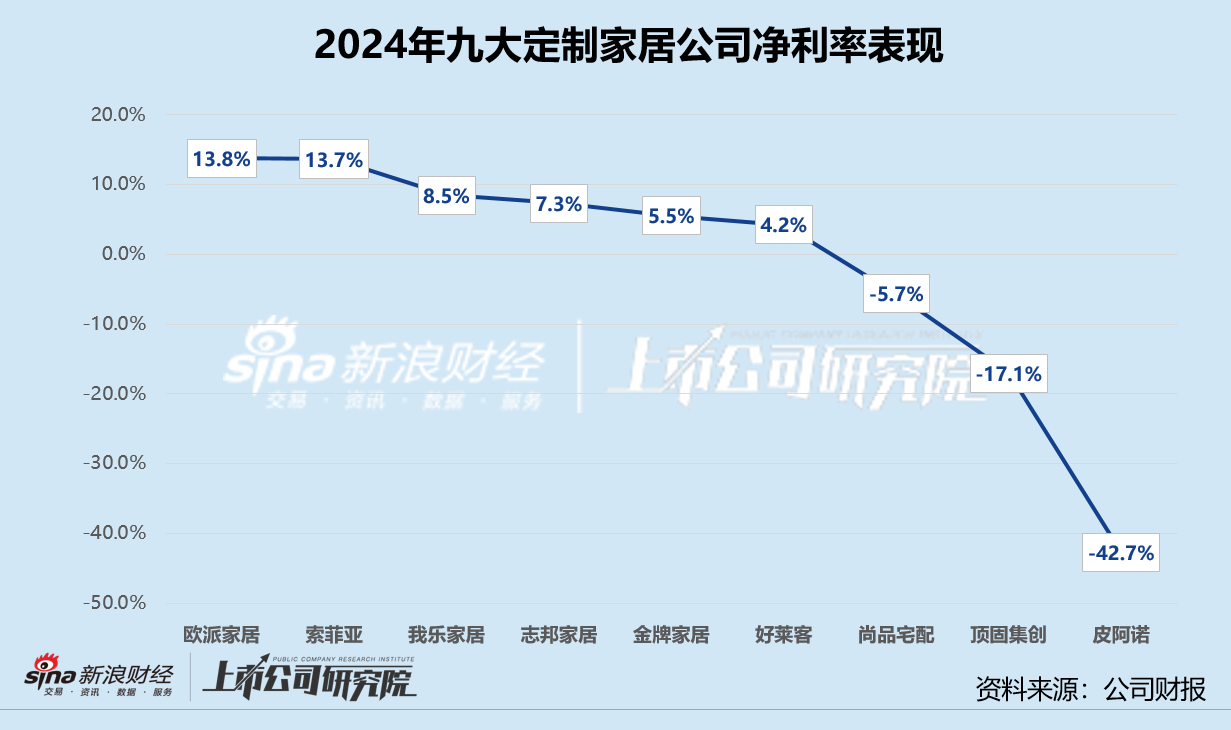 定制家居年報(bào) | 頂固集創(chuàng)、皮阿諾經(jīng)營(yíng)現(xiàn)金轉(zhuǎn)為凈流出 平均資產(chǎn)負(fù)債率微增0.6%  第3張