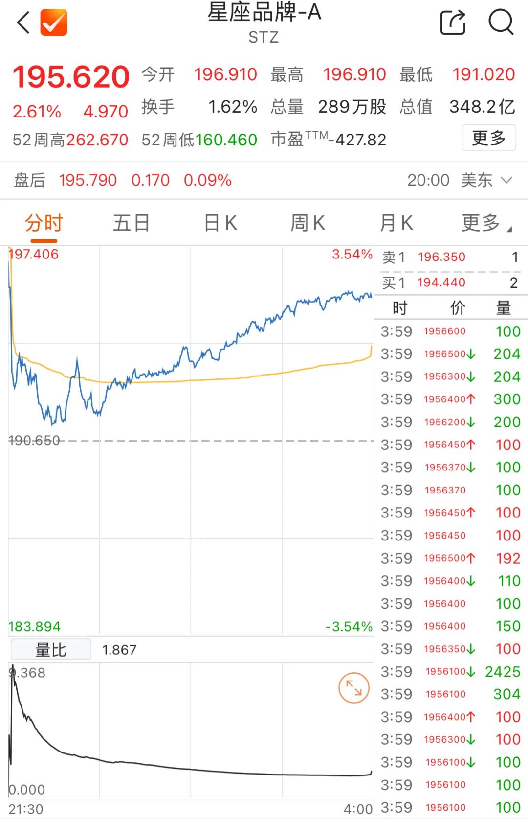 華爾街大鱷的“酒局”  第1張