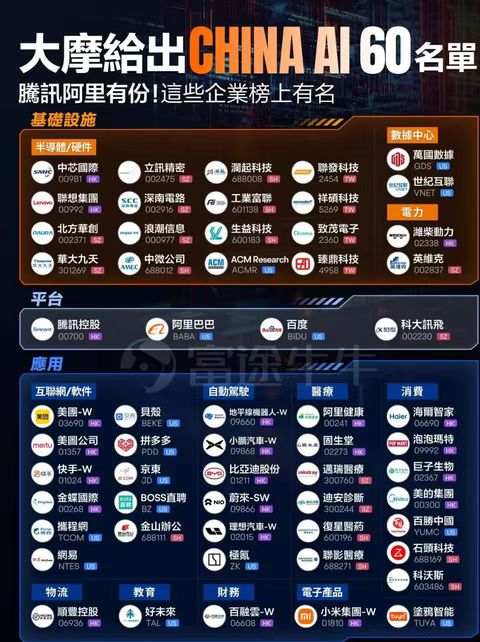 大摩中國AI 60強榜單曝光！未來6至12個月將是中國AI企業(yè)的關鍵期  第1張