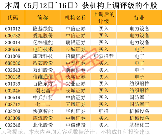 潛力股曝光，最高上漲空間超60%！  第3張