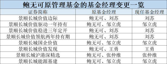 鮑無可離任！  第2張