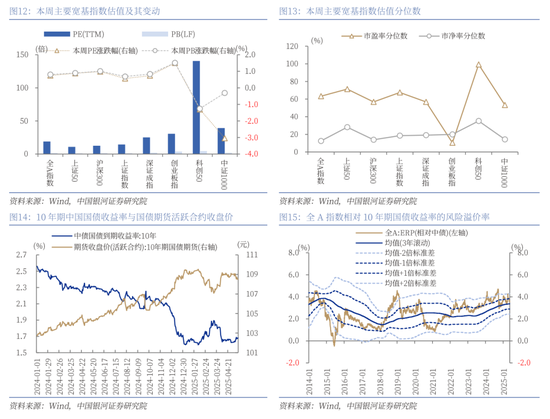 【中國(guó)銀河策略】近期資金面利好哪些行業(yè)？  第9張