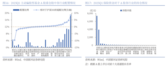 【中國(guó)銀河策略】近期資金面利好哪些行業(yè)？  第11張