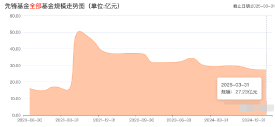 王重昆出任先鋒基金董事長 曾任職于建設(shè)銀行、中國信達(dá)資管、宏源證券、信達(dá)澳銀基金等  第2張