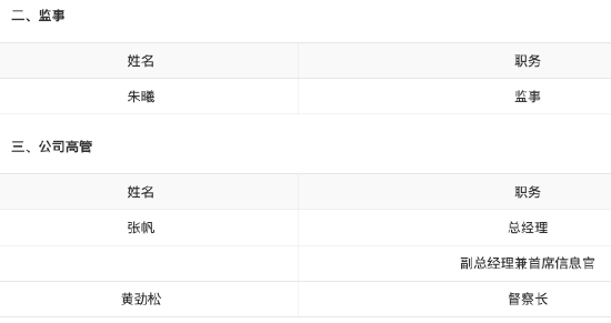 王重昆出任先鋒基金董事長 曾任職于建設(shè)銀行、中國信達(dá)資管、宏源證券、信達(dá)澳銀基金等  第4張