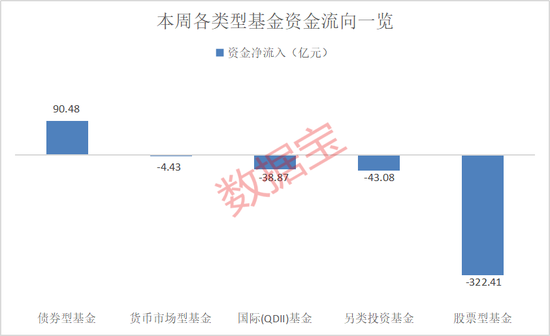 資金加倉這些ETF！2只軍工基金受青睞  第1張