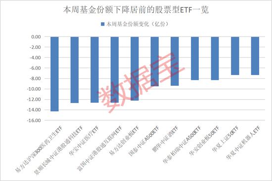 資金加倉這些ETF！2只軍工基金受青睞  第3張