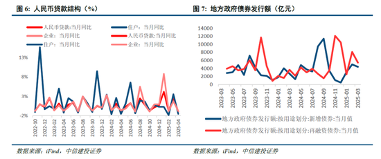 中信建投：宏大敘事退潮，市場尋找新邏輯  第5張