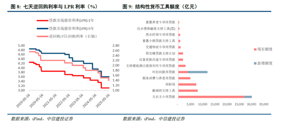中信建投：宏大敘事退潮，市場尋找新邏輯  第7張
