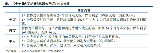 中信建投：宏大敘事退潮，市場尋找新邏輯  第8張