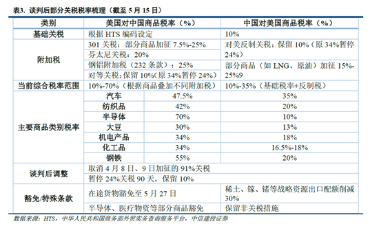 中信建投：宏大敘事退潮，市場尋找新邏輯  第9張