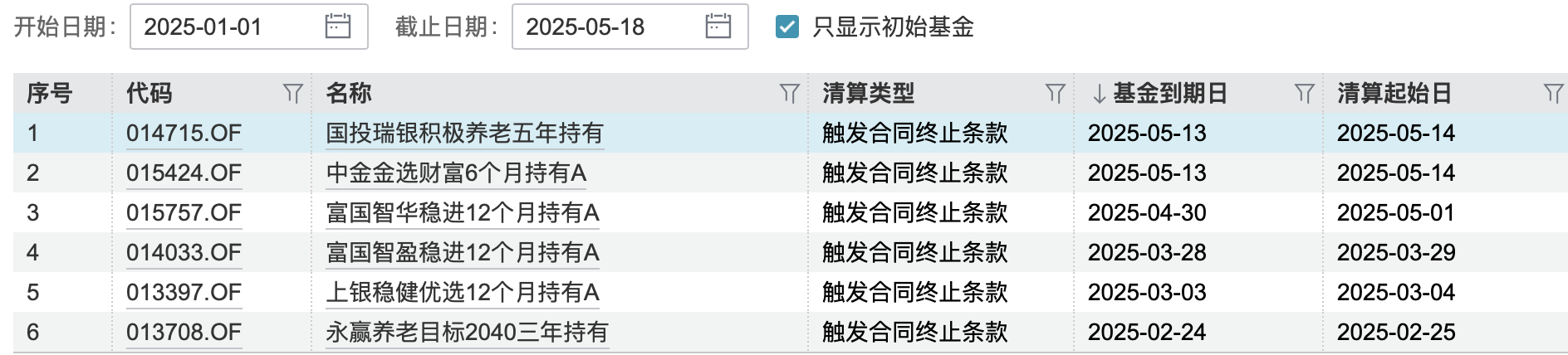 清盤潮又起，一批公募FOF規(guī)模大考臨近，華夏均衡養(yǎng)老目標(biāo)三年持有FOF清盤在即  第1張