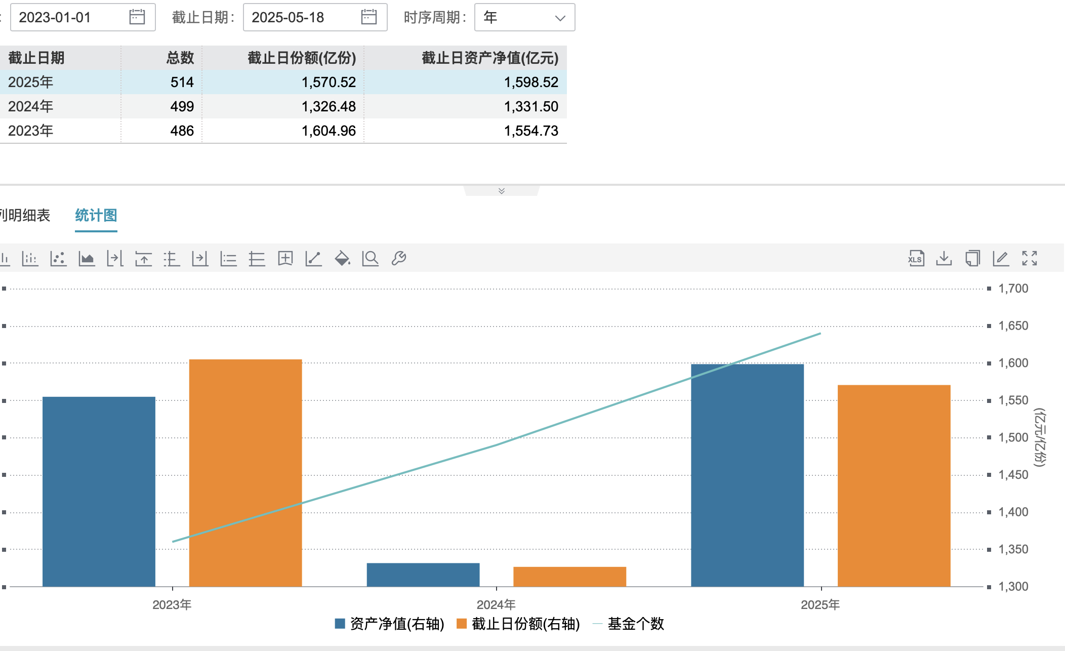 清盤潮又起，一批公募FOF規(guī)模大考臨近，華夏均衡養(yǎng)老目標(biāo)三年持有FOF清盤在即  第2張