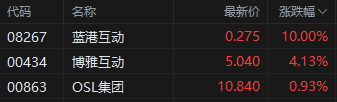 機構(gòu)稱比特幣下半年跑贏黃金！港股加密貨幣概念股齊漲  第2張