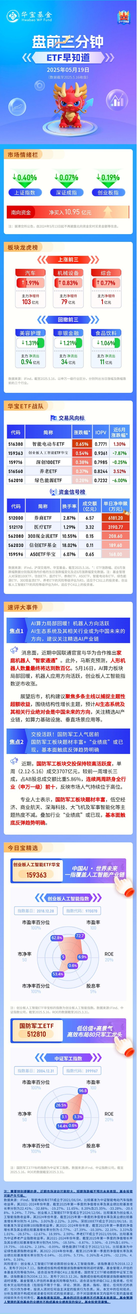 【盤前三分鐘】5月19日ETF早知道  第1張