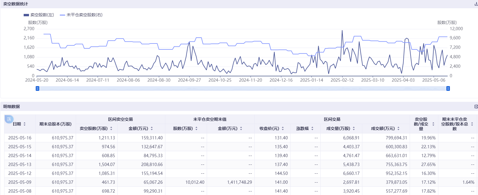 港股科技股遭空頭圍獵 美團三日賣空股數(shù)幾乎翻倍  第1張
