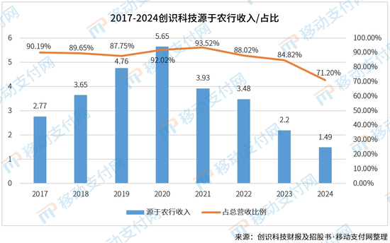 涉嫌行賄國有大行被起訴？這家支付服務(wù)商已換董事長  第2張