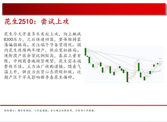 中天期貨:商品指數(shù)停頓震蕩 棕櫚震蕩  第10張