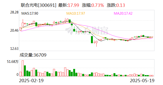 聯(lián)合光電：擬購買長益光電100%股權 股票停牌  第1張