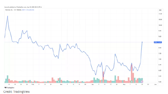 諾瓦瓦克斯股票因FDA批準(zhǔn)新型新冠疫苗而飆升25%  第2張