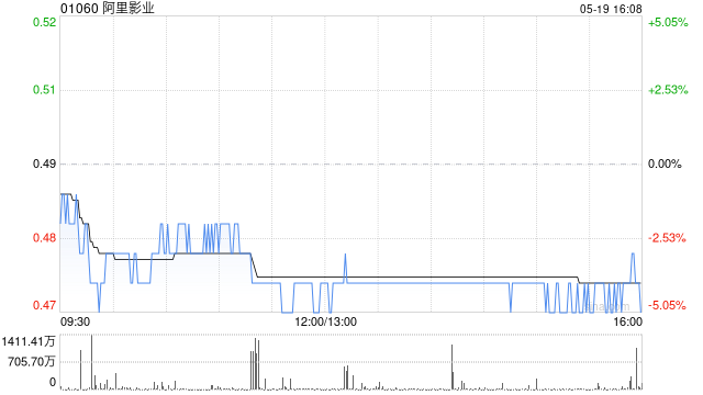 阿里影業(yè)發(fā)布年度業(yè)績(jī) 歸母凈利潤(rùn)3.64億元同比增加28%  第1張