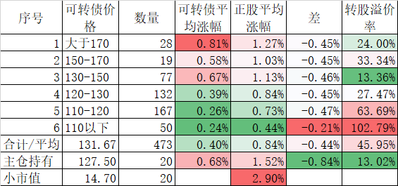 兩個(gè)指數(shù)雙雙創(chuàng)出歷史新高  第2張