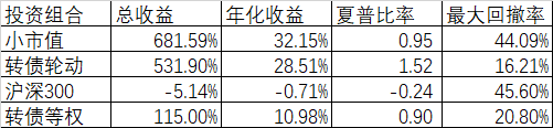 兩個(gè)指數(shù)雙雙創(chuàng)出歷史新高  第3張