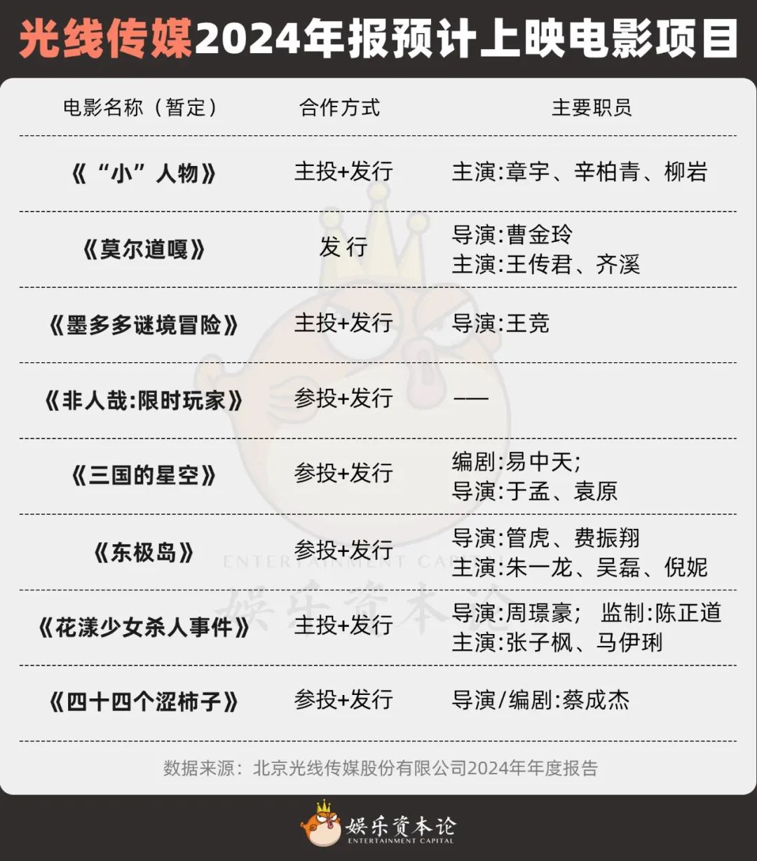《哪吒2》仍在映，王長田三兄妹計劃套現(xiàn)5.38億五年共減持四次  第5張