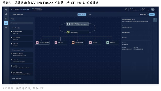 華泰證券：英偉達(dá)GTC+Computex主題演講現(xiàn)場(chǎng)直擊  第6張