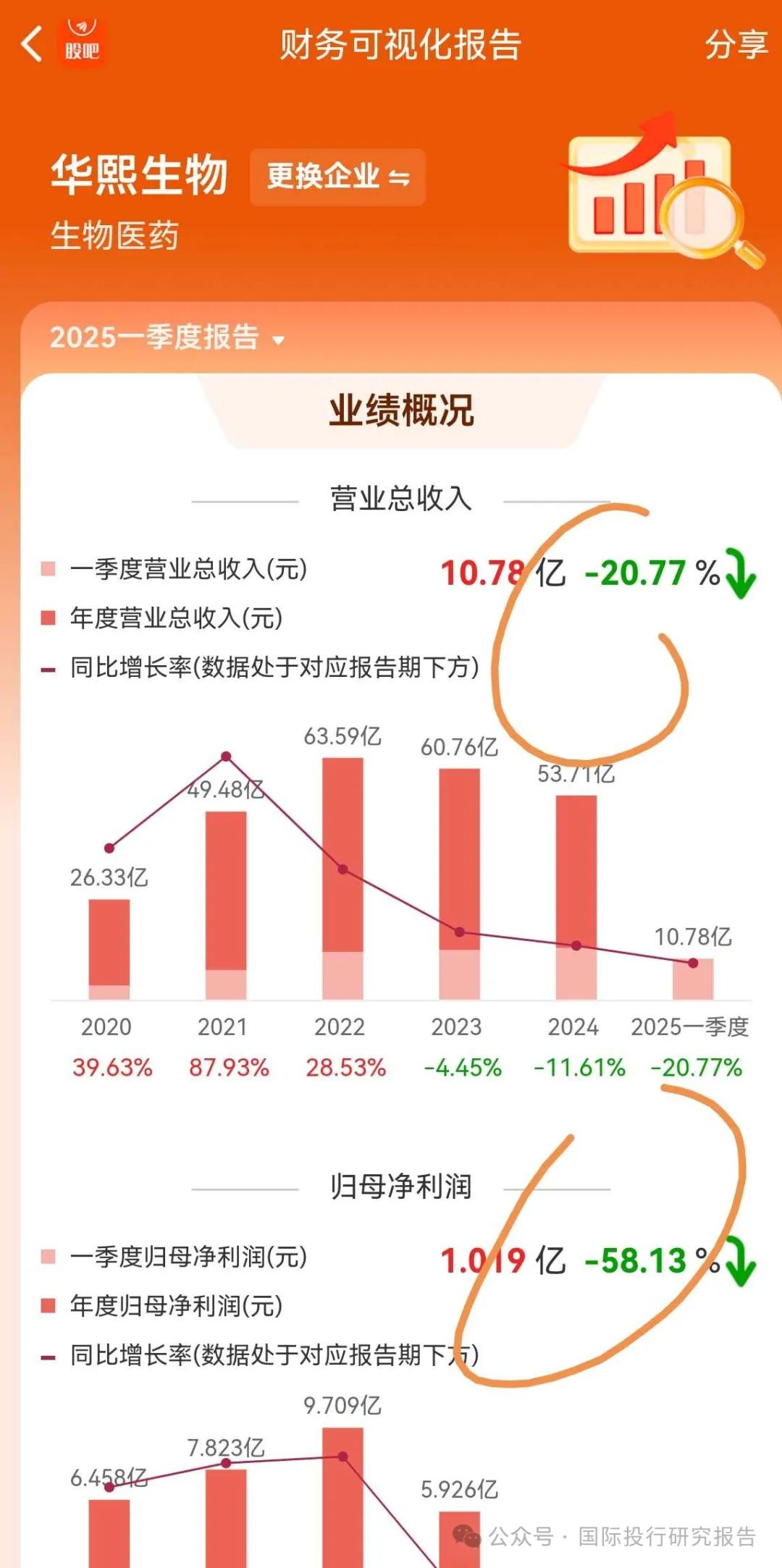520大戰(zhàn)光明頂 華熙生物炮打華泰證券等10大券商  第7張