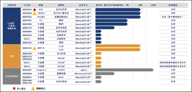 瑞博生物轉(zhuǎn)戰(zhàn)港交所：18年“燒錢(qián)”未果 “技術(shù)換現(xiàn)金”能否撐起35億估值？  第1張