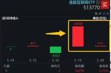港股互聯(lián)網(wǎng)高頻催化，阿里牽手美圖，AI電商再下一城！嗶哩嗶哩績后漲逾3%，AI廣告增長近4倍  第2張