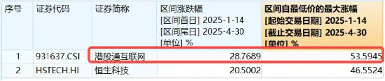 港股互聯(lián)網(wǎng)高頻催化，阿里牽手美圖，AI電商再下一城！嗶哩嗶哩績后漲逾3%，AI廣告增長近4倍  第3張