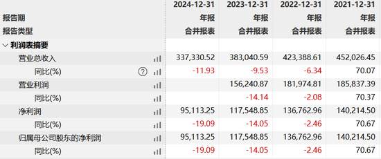 景順長城基金痛失權(quán)益“老將”鮑無可，火速集結(jié) “黃金戰(zhàn)隊”接棒  第10張