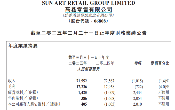 大潤發(fā)母公司高鑫零售“省出”4億凈利潤 轉手分紅30億  第1張