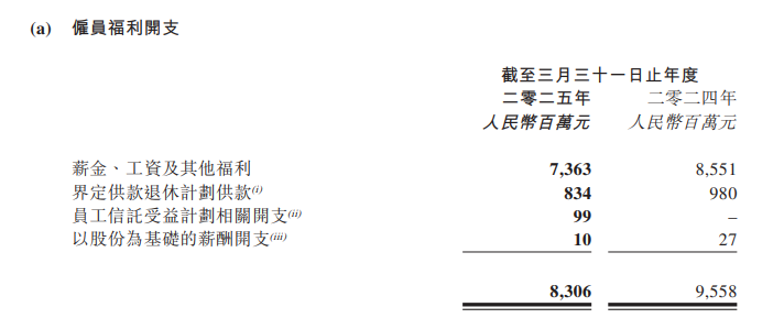 大潤發(fā)母公司高鑫零售“省出”4億凈利潤 轉手分紅30億  第3張