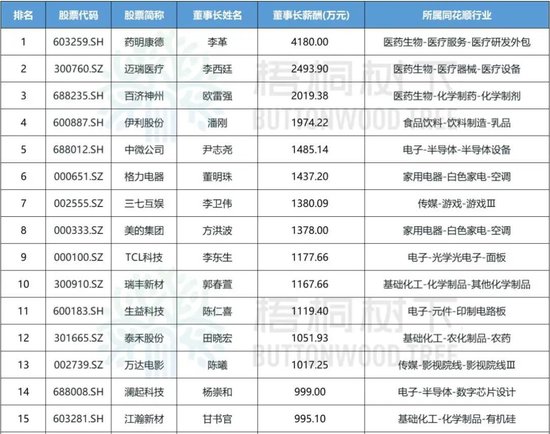 中國乳業(yè)一哥，業(yè)績大跌40%，董事長還是日入5萬  第1張