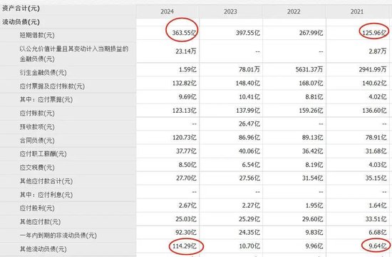 中國乳業(yè)一哥，業(yè)績大跌40%，董事長還是日入5萬  第4張