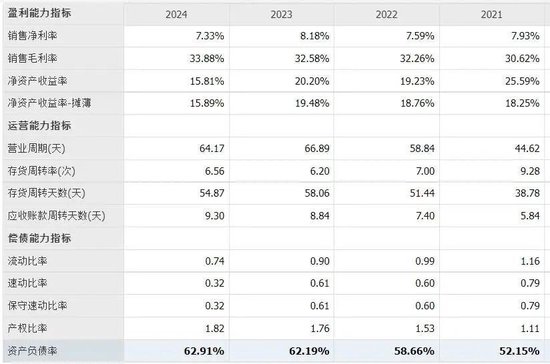 中國乳業(yè)一哥，業(yè)績大跌40%，董事長還是日入5萬  第5張