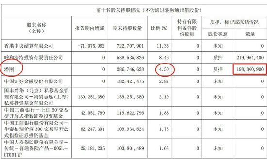 中國乳業(yè)一哥，業(yè)績大跌40%，董事長還是日入5萬  第7張