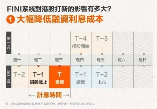港股怎么又熱鬧起來(lái)了  第5張