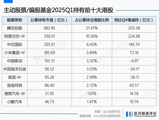 港股怎么又熱鬧起來(lái)了  第7張