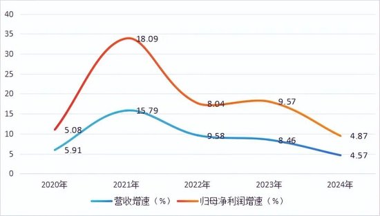業(yè)績增速放緩，不良率抬頭，萬億長沙銀行怎么了？  第3張