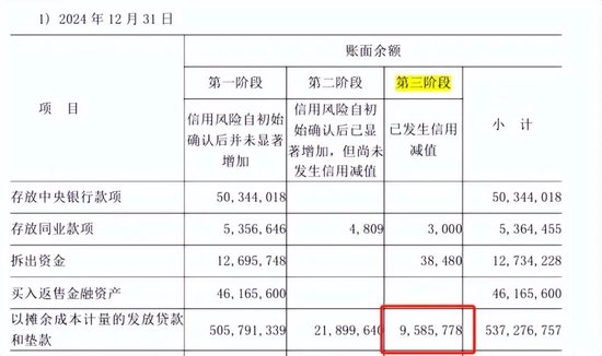 業(yè)績增速放緩，不良率抬頭，萬億長沙銀行怎么了？  第4張