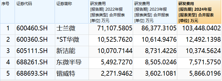 鍇威特銷售費用提高八成仍難敵行業(yè)價格戰(zhàn) 營收大降四成 凈利同比轉(zhuǎn)虧  第1張