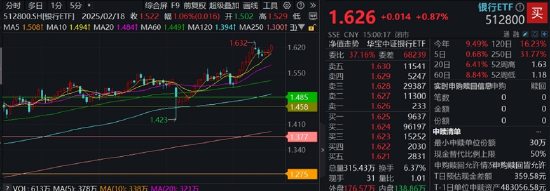 銀行逆市上揚(yáng)，7股再創(chuàng)新高！存款利率邁入“零時(shí)代”，“資產(chǎn)荒”下的銀行投資機(jī)遇  第1張