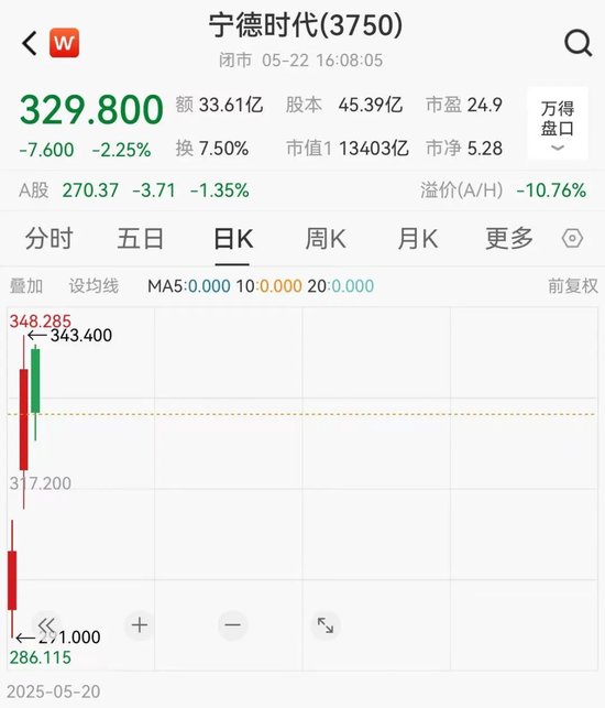 港股IPO賺錢效應(yīng)太強(qiáng)了！2只新股暗盤暴漲  第2張