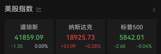 特朗普突下狠手！  第2張
