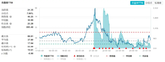 【好文重讀】砸出“黃金坑”之后，探討一下ETF抄底思路  第3張